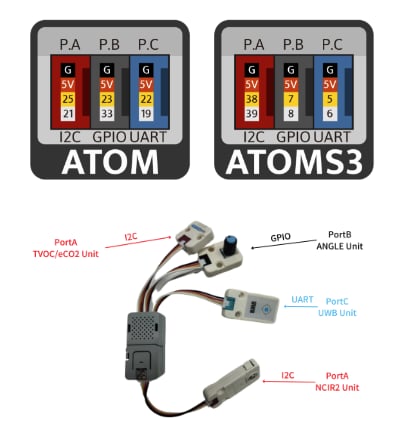 M5Stack A130 Interface Module